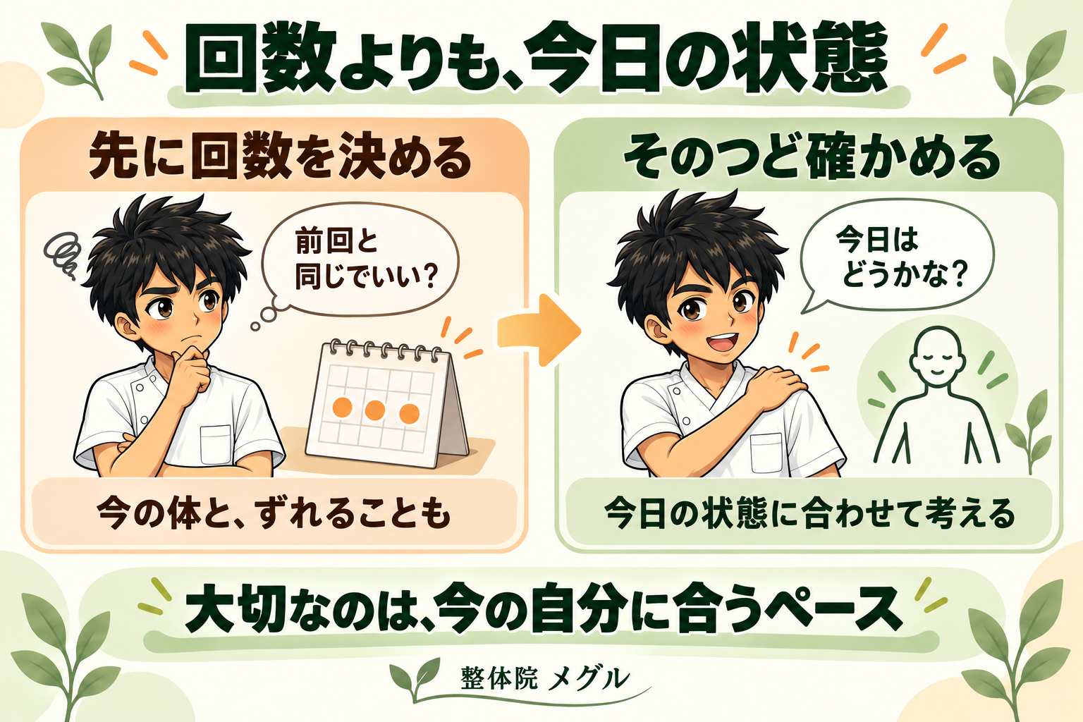 回数よりも今日の状態。先に回数を決める場合と、そのつど体の状態を確かめて考える場合の比較図