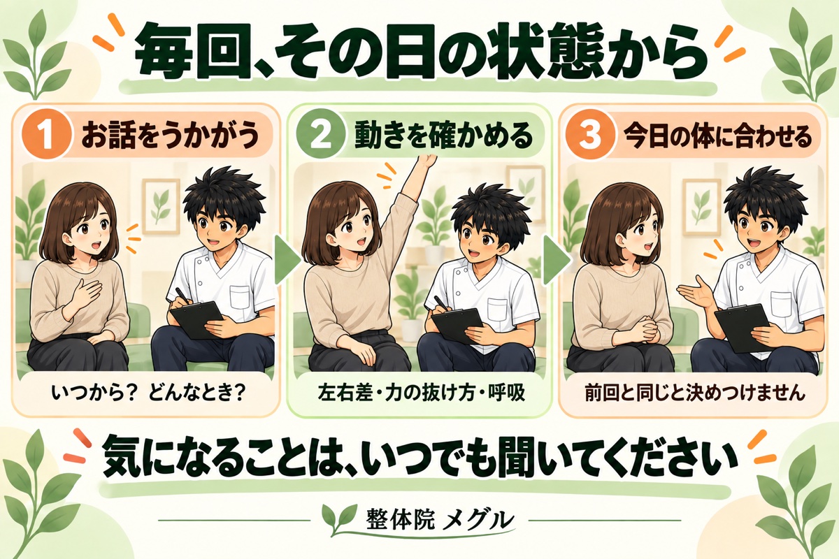 毎回、その日の状態から。お話をうかがう・動きを確かめる・今日の体に合わせるの3つの流れ
