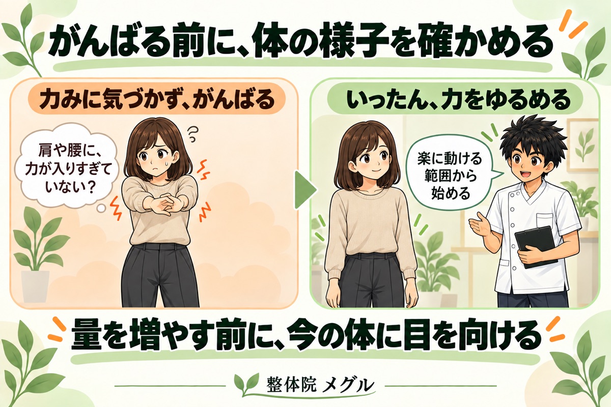 がんばる前に体の様子を確かめる。力みに気づかずがんばる場合と、いったん力をゆるめて楽に動ける範囲から始める場合の比較