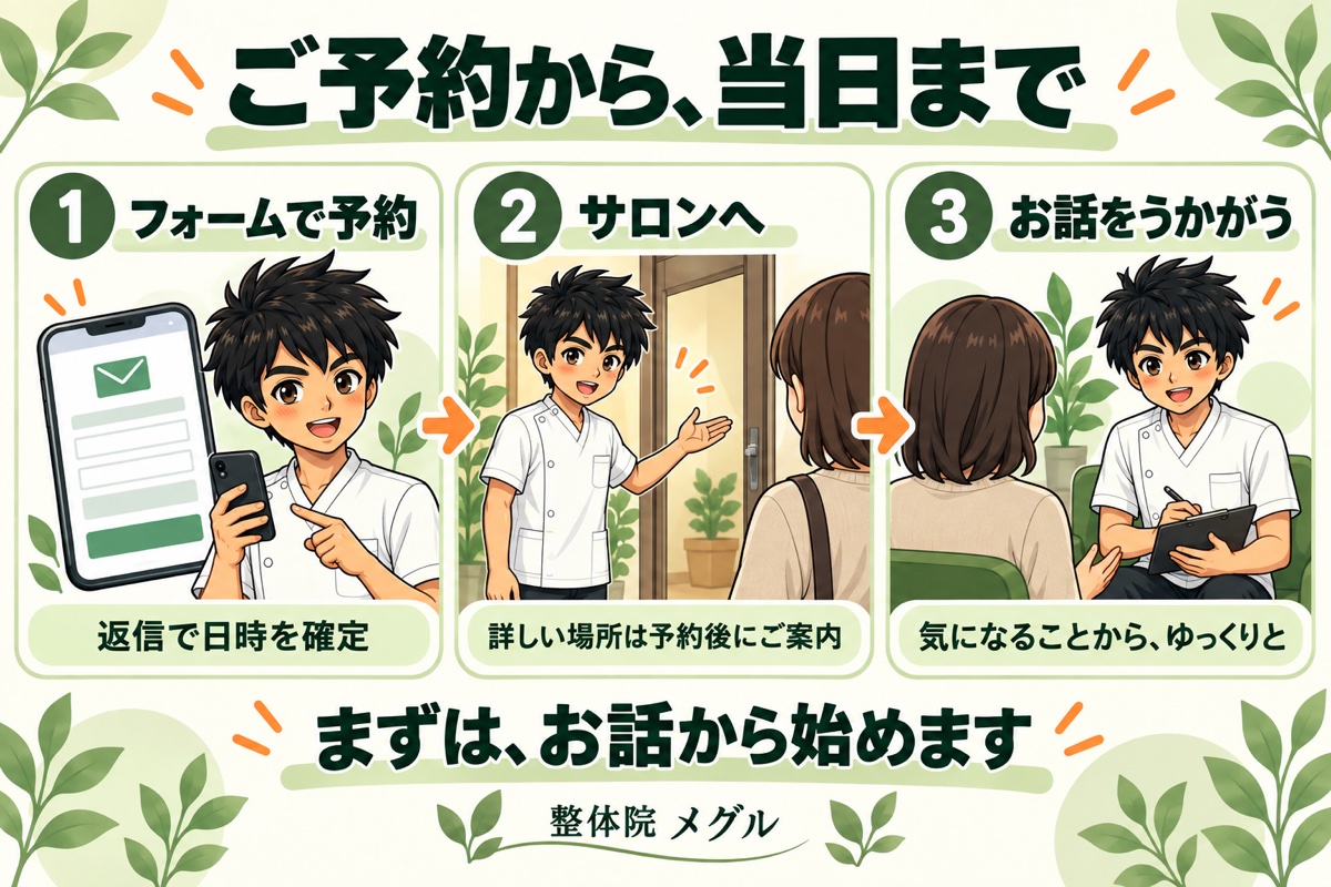 ご予約から当日までの3つの流れ(①フォームで予約 ②サロンへ ③お話をうかがう)